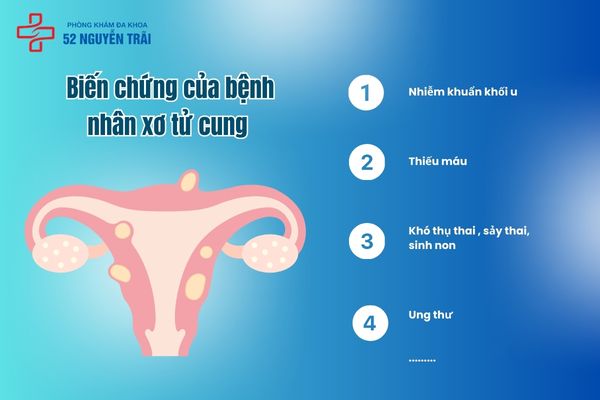 Biến chứng của bệnh nhân xơ tử cung 