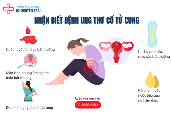 Nhận biết bệnh ung thư cổ tử cung